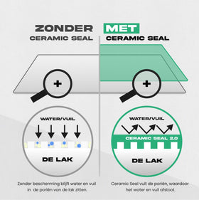 Ceramic Seal²·º - Detailrs